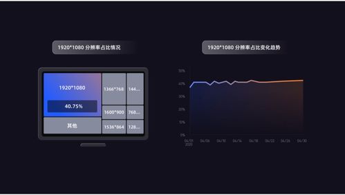 从固定到流动 Web产品设计的适配方法全解析